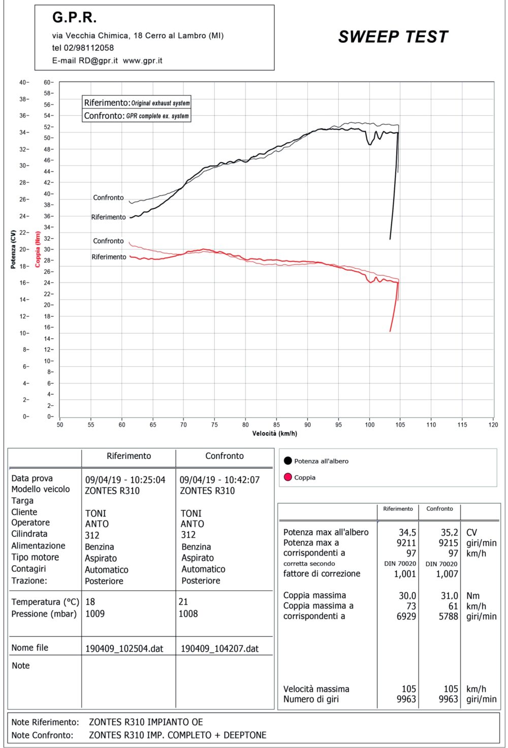 Gpr Ολόσωμη Εξάτμιση DeepTone S.Steel ZONTES Zt 310 R / X / T 2021 – 2024 e5