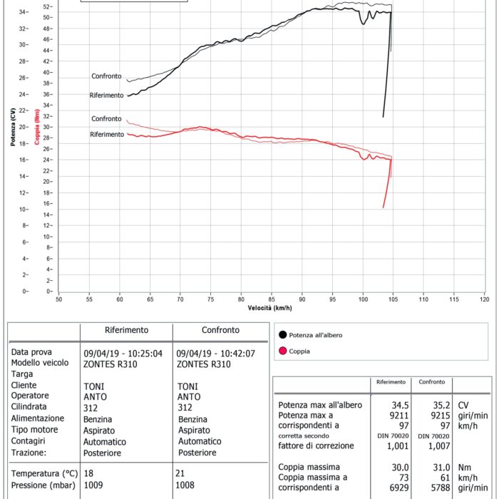 Gpr Ολόσωμη Εξάτμιση DeepTone S.Steel ZONTES Zt 310 R / X / T 2021 – 2024 e5