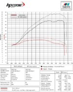 Επαναπρογραμματισμένη ECU Kove 450 Rally (2025-2026)
