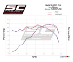 SC-Project Adventure Titanium Εξάτμιση BMW R1200GS Adventure (2013-2016) - Image 8