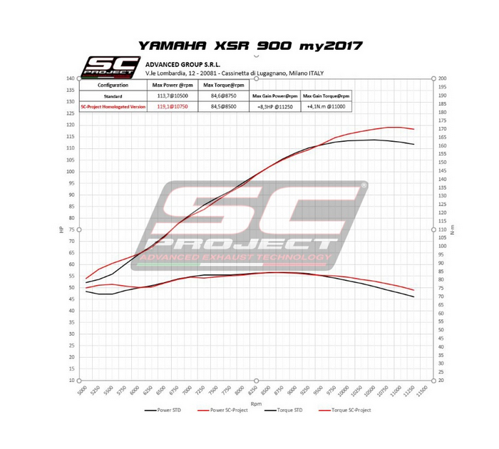 SC-Project Ολόσωμη εξάτμιση (Full System) Conico 70s Matt Black Yamaha XSR 900 (2016-2020)