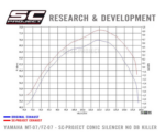 SC-Project Ολόσωμη εξάτμιση (Full System) S1 Stainless Steel για Yamaha MT-07 2013-2016