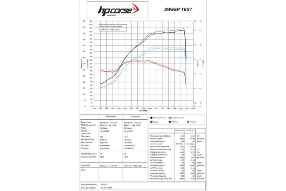 HP Corse Εξάτμιση Benelli TRK 702 / 702X SP-2 Black Titanium Slip-On - Image 3