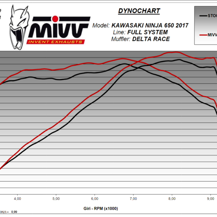 MIVV Ολόσωμη εξάτμιση (Full System) DELTA RACE Black Kawasaki Z650 / Ninja 650 2017-2023 (K.044.LDRB)