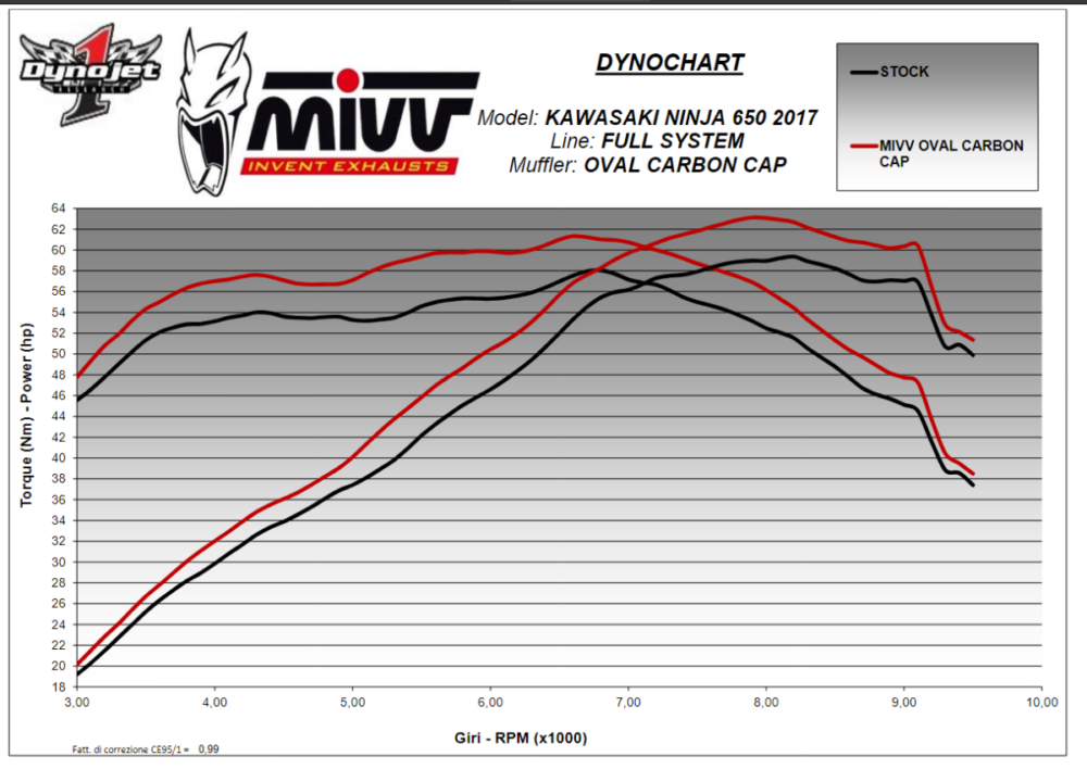 MIVV Ολόσωμη εξάτμιση (Full System) OVAL Carbon Kawasaki Ninja 650 / Z650 2017-2023 (K.044.L3C)