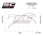 SC-Project Ολόσωμη εξάτμιση (Full System) SC1-R GT Titanium Kawasaki Ninja 650 (2017-2019) K26B-C103T