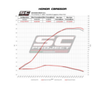 SC-Project Ολόσωμη εξάτμιση (Full System) SC1-R Carbon Honda CBR650R 2021-2023