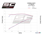 SC-Project Εξάτμιση SC1-R Titanium Slip-On για Honda X-ADV 750 (2017-2020) - Image 4