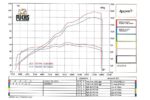 HP Corse Hydrotre Black Carbon για MV Agusta Brutale 2012-2024 (MV3HY1004BCG-A)