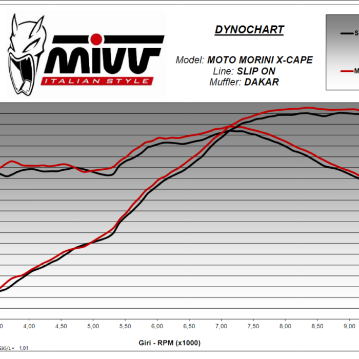 Mivv Εξάτμιση Moto Morini X-CAPE 650 2021-2024 Dakar Stainless Steel MM.001.LDKX