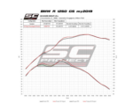 SC-Project Adventure Titanium Matt Black Εξάτμιση BMW R 1250 GS Adventure 2019-2020 Euro 4 [B30A-86MB] (Αντιγραφή)