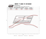 SC-Project Εξάτμιση Oval Carbon Slip-On για BMW F 800 R 2009-2016 [B34A-02C]