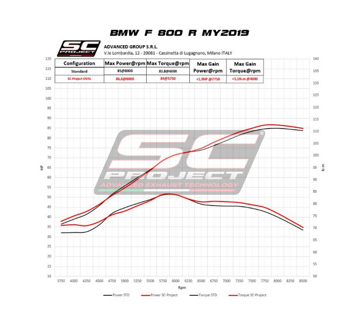 SC-Project Εξάτμιση Oval Carbon Slip-On για BMW F 800 R 2009-2016 [B34A-02C]