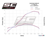 SC-Project Εξάτμιση CR-T Carbon Slip-On για Suzuki GSX-R1000 2017-2020 [S16A-T36C]