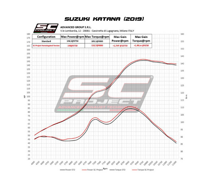 SC-Project Εξάτμιση S1 Stainless Steel Slip-On για Suzuki Katana 2019-2020 Euro 4 [S11B-41A]