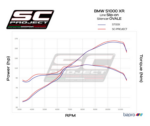 SC-Project Oval Titanium Υποκινητήρια Εξάτμιση BMW S 1000 XR 2015-2016 [B32A-L01T]