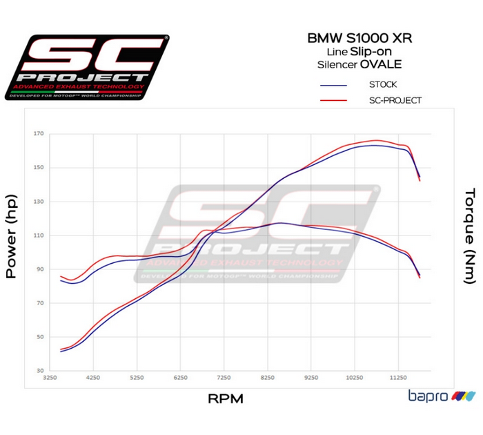 SC-Project Oval Titanium Υποκινητήρια Εξάτμιση BMW S 1000 XR 2015-2016 [B32A-L01T]