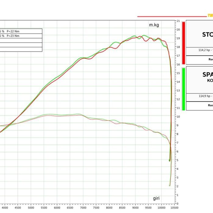SPARK Konix EVO Dark Style KTM 990 Duke / Duke R 2024-2026 Euro 5+ (GKT0121DOM)