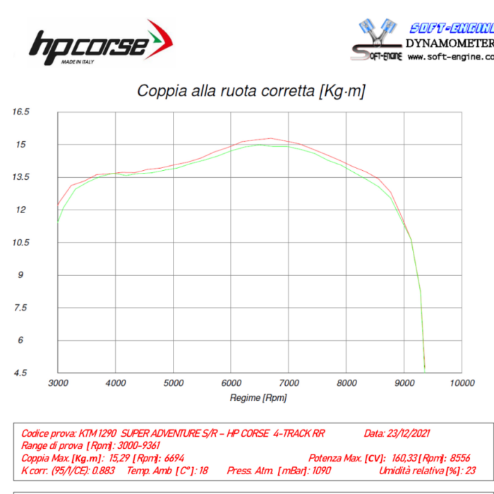 HP Corse 4-Track RR Titanium KT4TRR1023T-AB για KTM 1290 Super Adventure S / R 2021-2024
