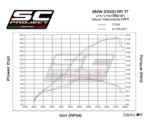 SC-Project CR-T Carbon με Stoneguard Grid Εξάτμιση BMW S 1000 RR 2017-2018 – B25A-T36CR