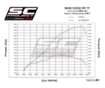 SC-Project CR-T Titanium με Stoneguard Grid Εξάτμιση BMW S 1000 RR 2017-2018 – B25A-T36TR