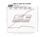 SC-Project S1 Titanium Εξάτμιση BMW S 1000 RR 2019-2020 Euro 4 – B33A-41T