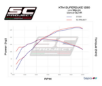 SC-Project SC1-R Carbon Εξάτμιση KTM 1290 Super Duke GT 2016–2020 Euro 4 – KTM10A-90C