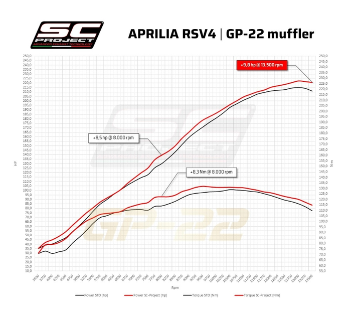 SC-Project Εξάτμιση SC1-R Carbon 250 mm Racing για Aprilia RSV4 / Factory 2021–2024 – A27A-VT90C