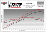 MIVV Εξάτμιση GP PRO Black Ομολογκαρισμένη για Honda CB650R / CBR650R 2024–2026 – H.096.LXBP
