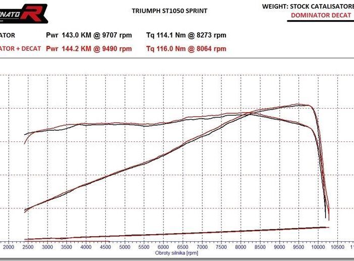 005401354415f8043b06ed30220569e1